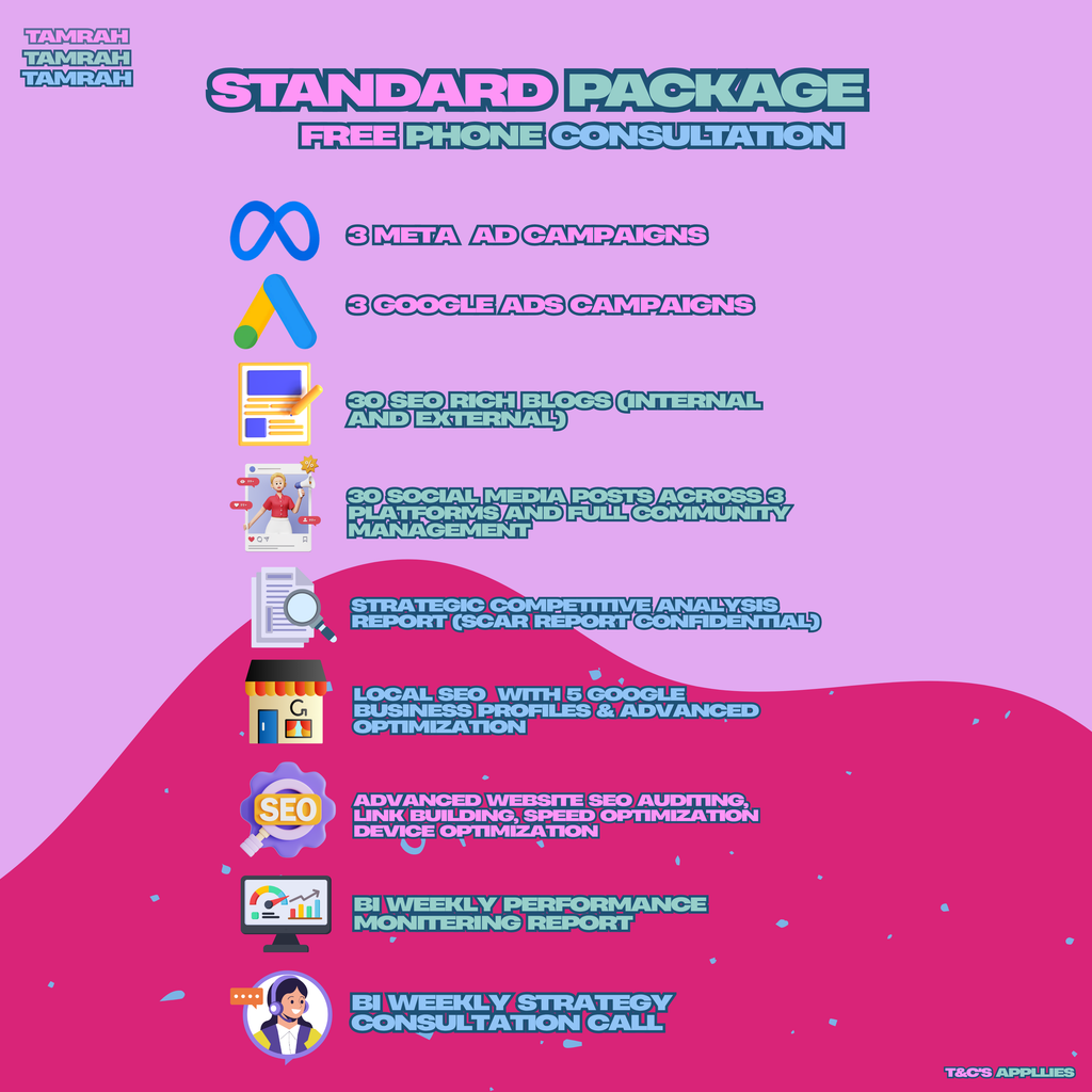 Standard Digital Marketing Package – Performance Growth