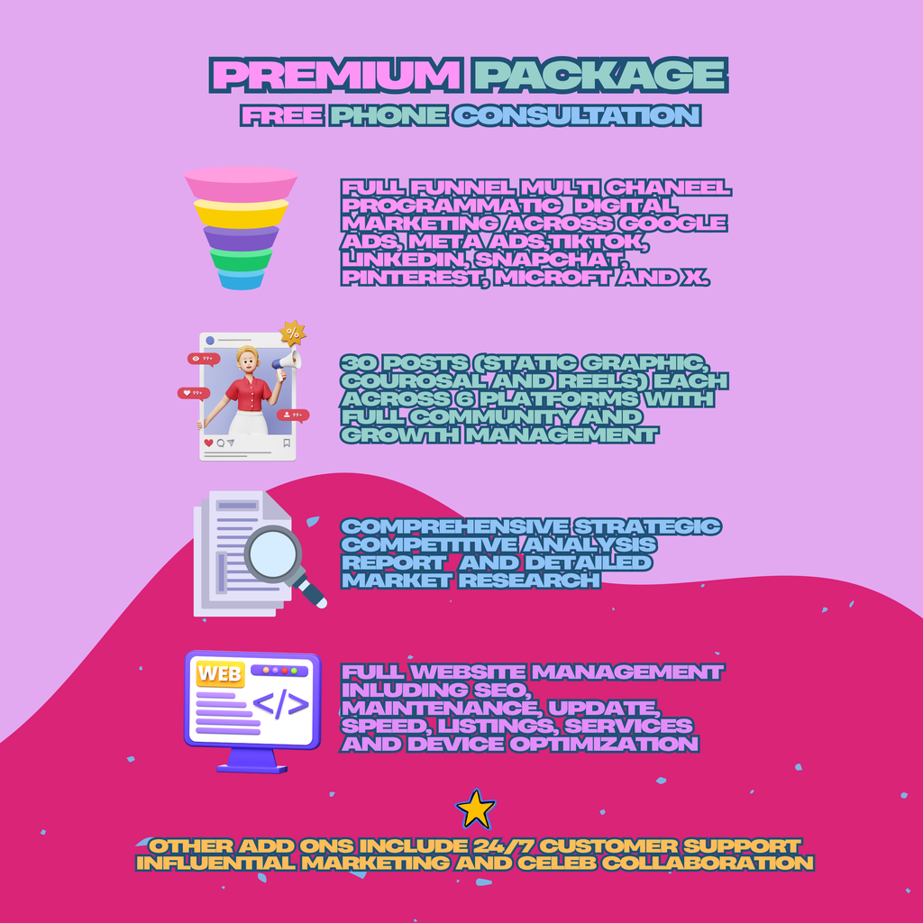 Premium Digital Marketing Package – Advanced Growth